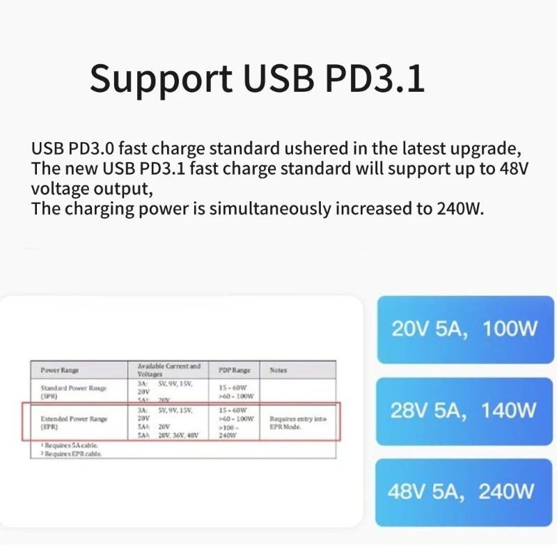Надежный PD USB и тестер тока Считыватель тока обеспечивают точное измерение мощности и тока Дропшиппинг Изображение 1